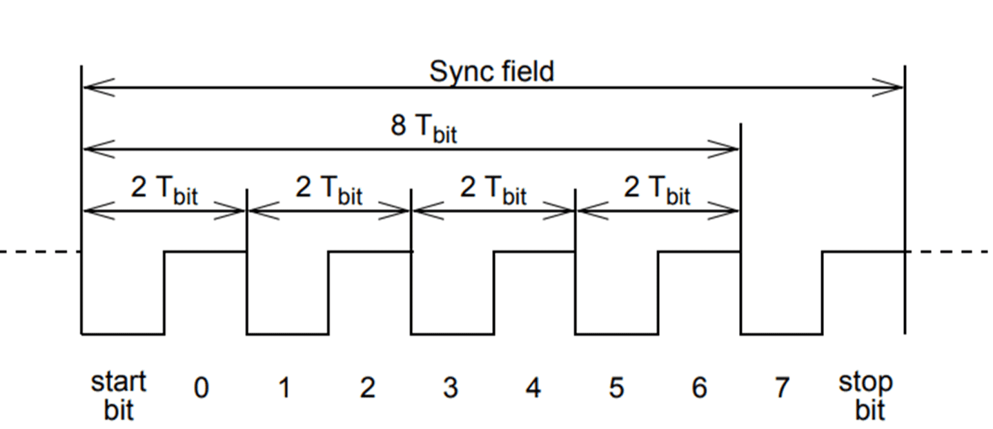 [LIN] 1 Protocol 설명 - RTLearner