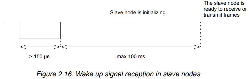 [LIN] 1 Protocol 설명 - RTLearner