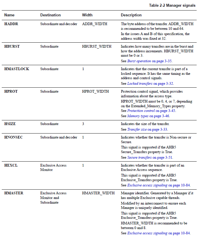 AMBA – 2 AHB overview - RTLearner