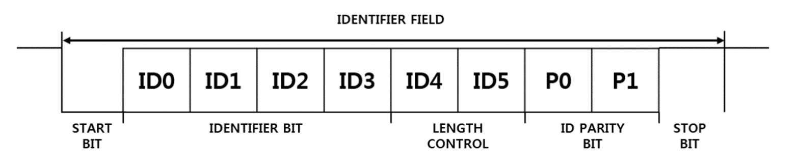 [LIN] 1 Protocol 설명 - RTLearner
