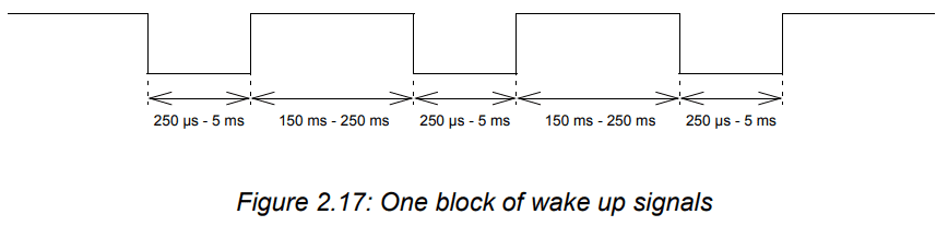 [LIN] 1 Protocol 설명 - RTLearner