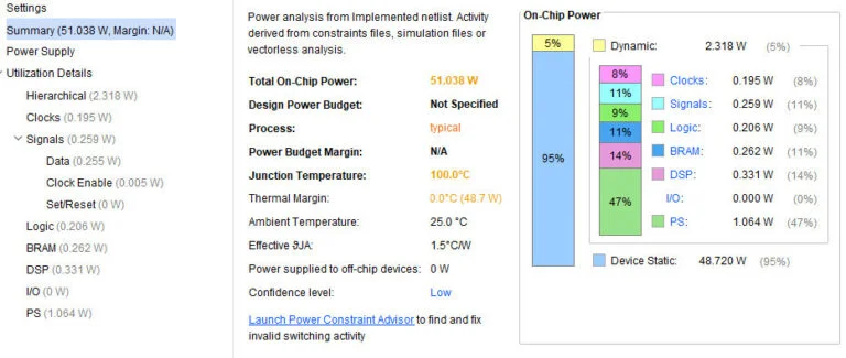 Power summary